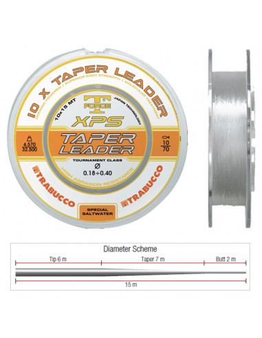 Fir Inaintas Conic Trabucco Taper Leader, 0.18-0.32mm, 10x15m